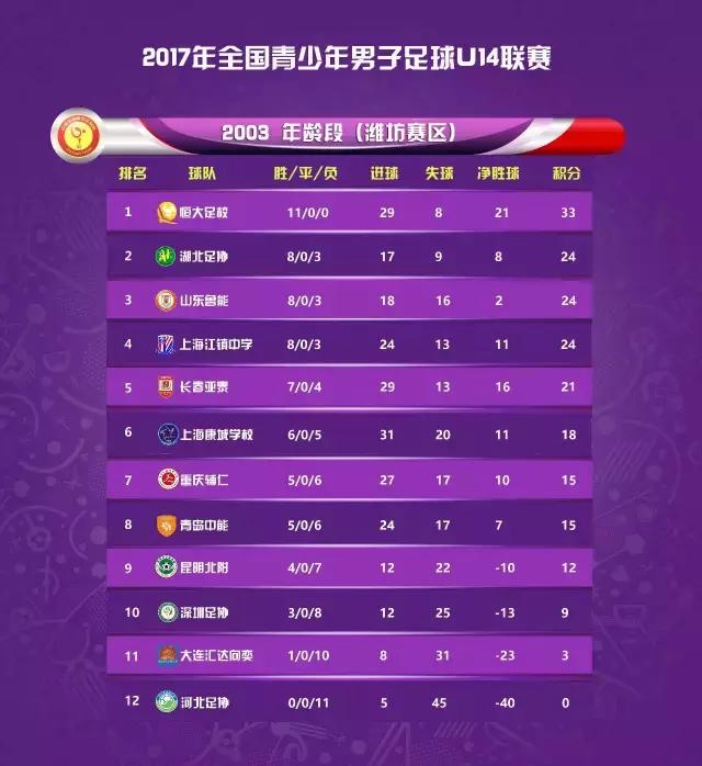 u-14足球联赛,u14联赛