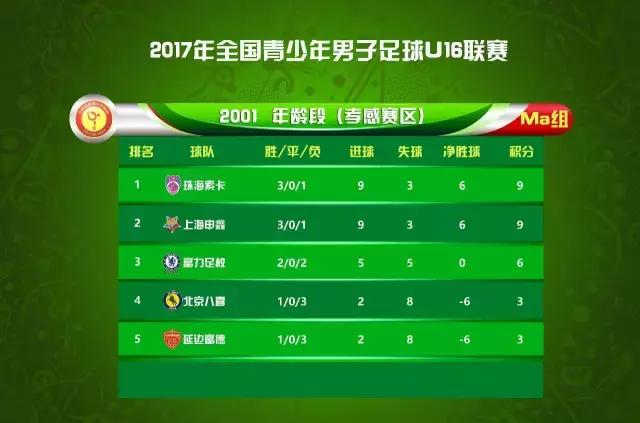 延边u16决赛,延边富德北京国安录播