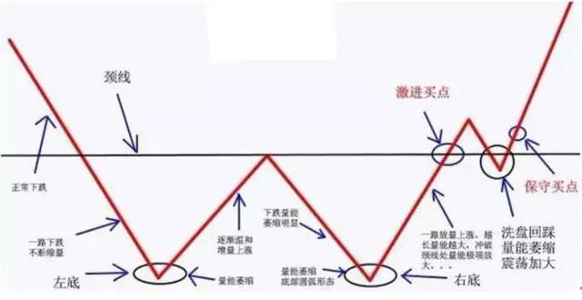 股票下周买入技巧图解分析,看股票k线