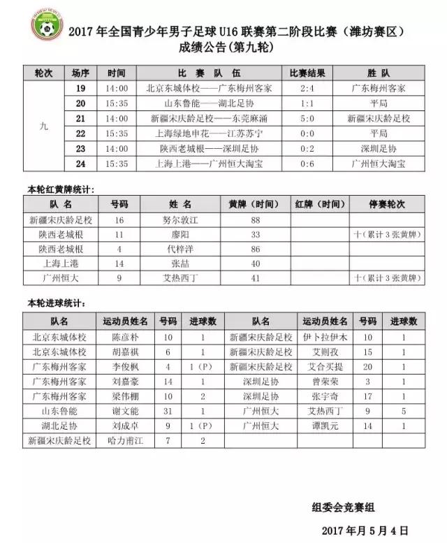 u16决赛2024赛程表,如何进入u16联赛