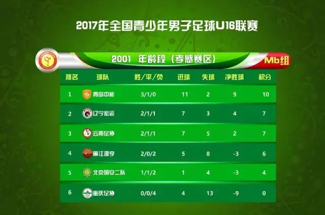 u16决赛2024赛程表,如何进入u16联赛