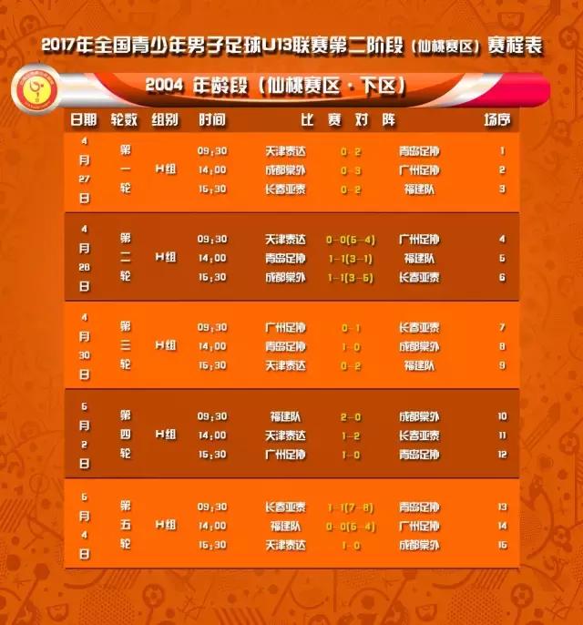 u13锦标赛第二阶段西安,第二届中国青少年足球联赛u13cetv