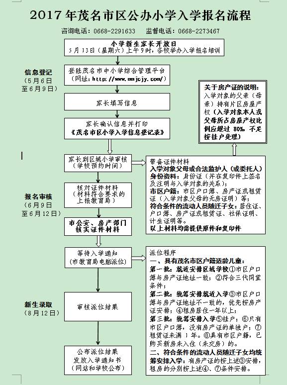 茂名市市区秋季中小学招生报名,茂名市2024年小学招生政策