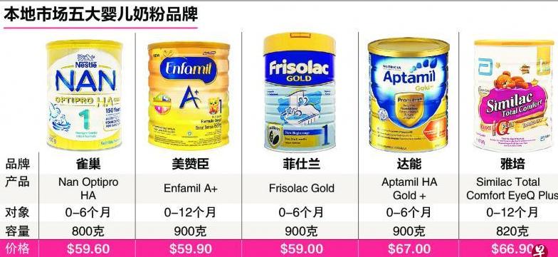新加坡奶粉便宜么,新加坡版奶粉为什么比较便宜