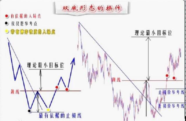 股票下周买入技巧图解分析,看股票k线