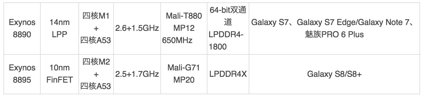 你与大神的距离是多少,你与大神之间的距离