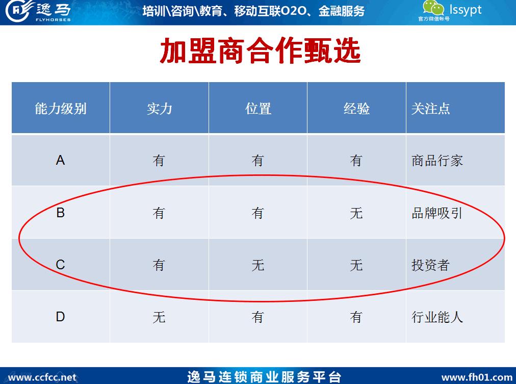 加盟连锁店策划方案,连锁新店拓展流程