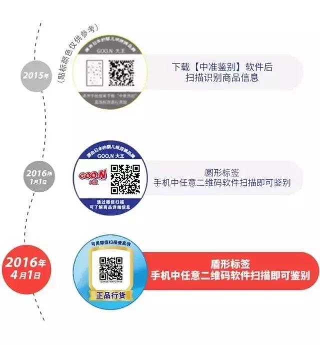 日本大王纸尿裤好不好买,日本大王纸尿裤m码