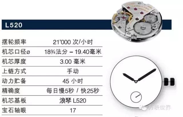 浪琴曾经,浪琴制表传统系列