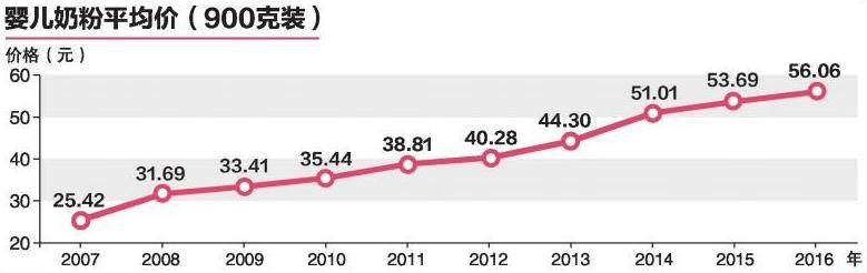 新加坡奶粉便宜么,新加坡版奶粉为什么比较便宜