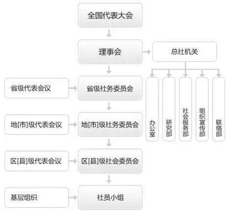 多名国级领导人为啥高尺寸庆祝一个社团的百年？