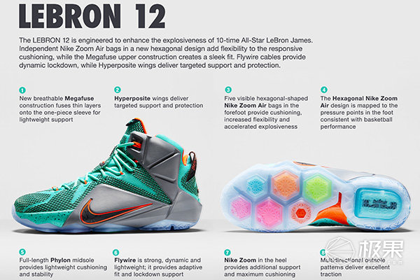 便捷式系鞋带球鞋,自动系鞋带的nike球鞋