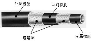 高压油管常见故障现象,高压油管堵了有什么症状