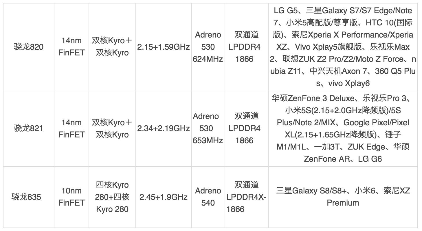 你与大神的距离是多少,你与大神之间的距离