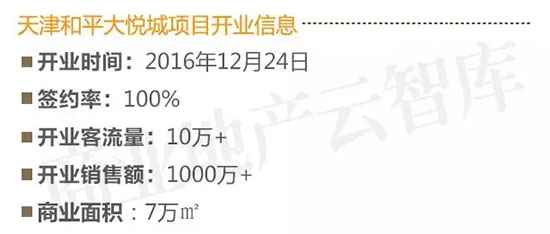 30家千亿房企货真价实,会不会出现千亿租金的房地产企业