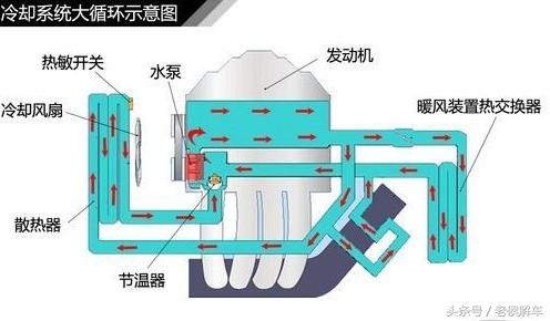 夏天发动机高温怎么解决,夏天高温汽车发动机马力衰减