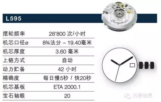 浪琴曾经,浪琴制表传统系列