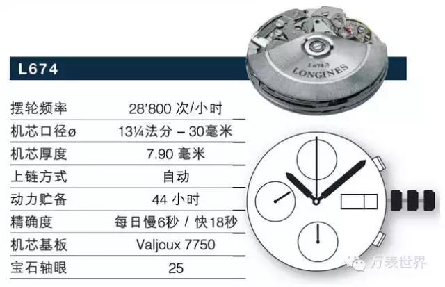 浪琴曾经,浪琴制表传统系列