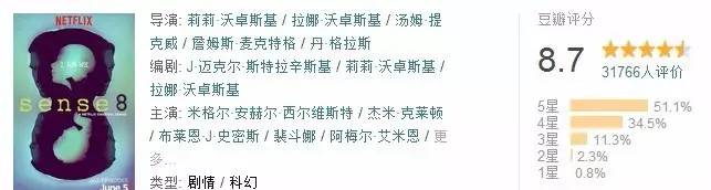 一口气看完美剧超感猎杀,美剧超感猎杀合集