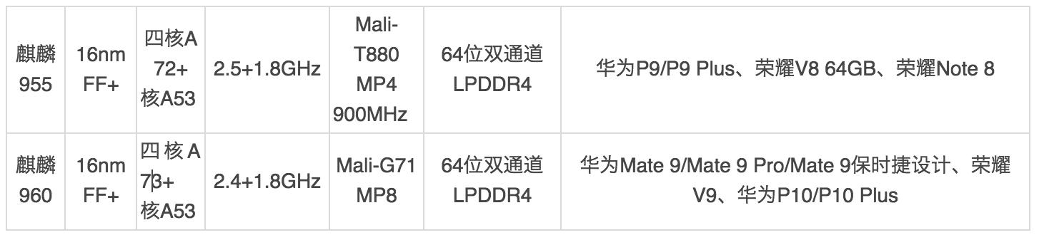 你与大神的距离是多少,你与大神之间的距离