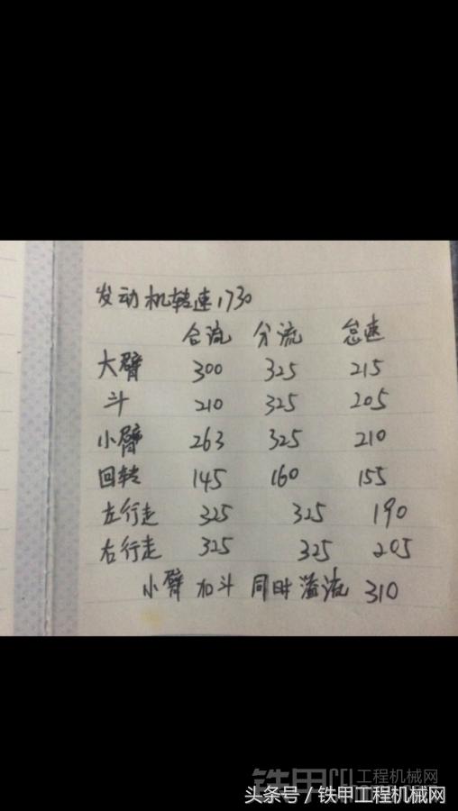 三一七五挖掘机更换安全阀芯视频,挖掘机更换主阀有哪些要关注的