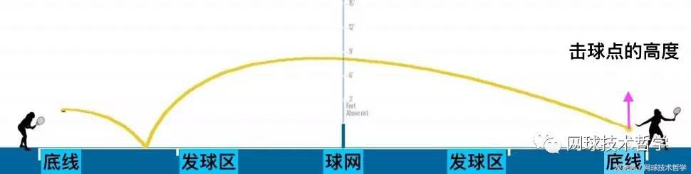 是“摩擦”产生了上旋球吗？偏心碰撞力学说“NO”