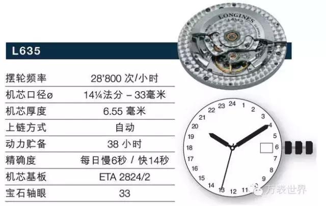 浪琴曾经,浪琴制表传统系列