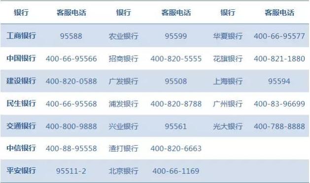 怎样填写信用卡申请资料容易通过,信用卡申请表姓名拼音怎么写