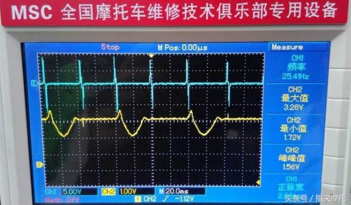 鬼火摩托车难启动什么原因,鬼火摩托车怠速不稳怎么解决