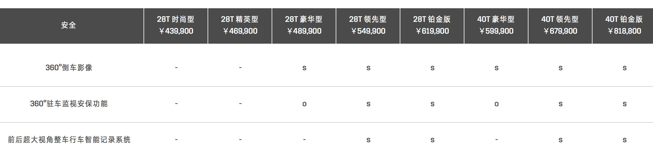 行车记录仪自己装还是去4s店装好,提新车行车记录仪是装好的吗