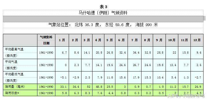 藏红花生长在什么地方最有价值,藏红花哪些省份可以种植