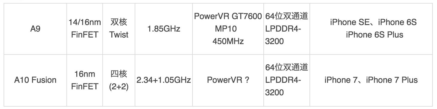 你与大神的距离是多少,你与大神之间的距离