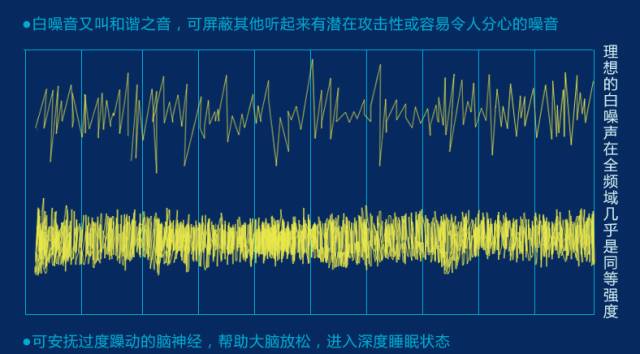 失眠作息紊乱怎么办,失眠者如何获得高质量睡眠