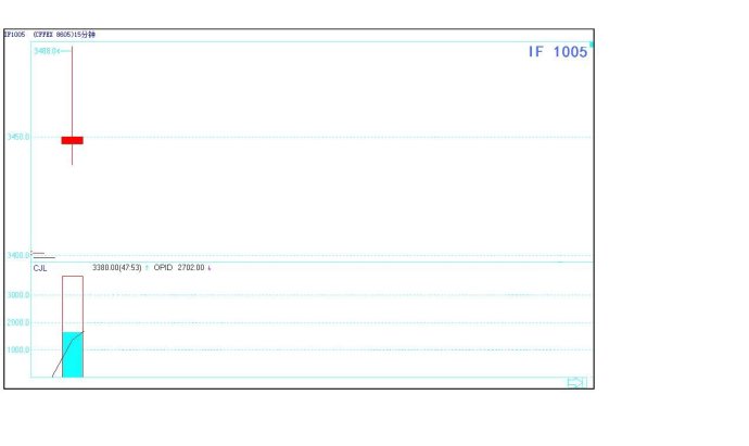 一位短线高手珍藏的炒股法,中国股市顶级操盘手自述