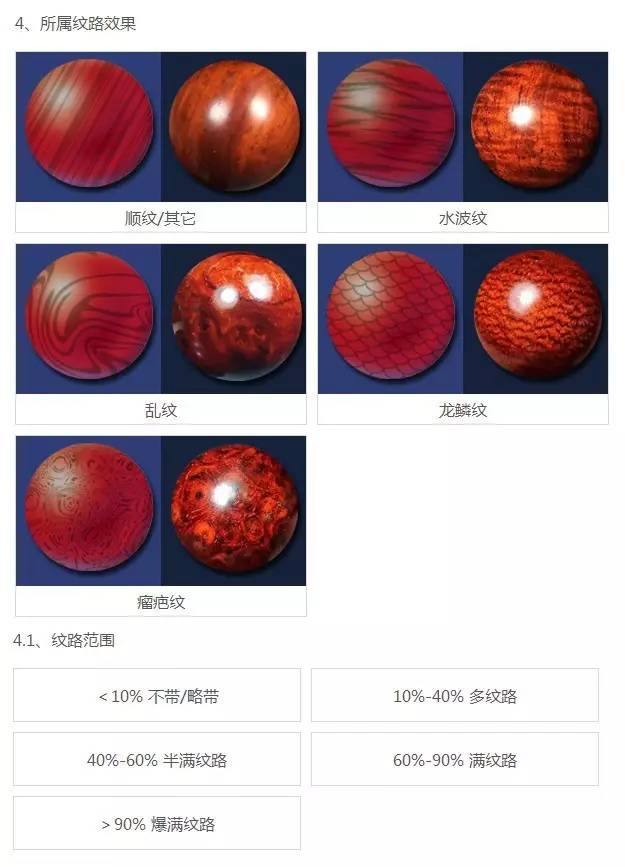 紫檀品质鉴别,紫檀手串跟檀香手串有啥区别