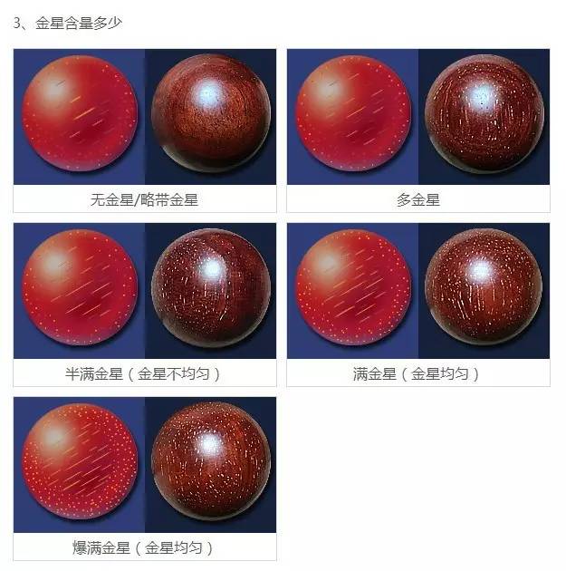 紫檀品质鉴别,紫檀手串跟檀香手串有啥区别