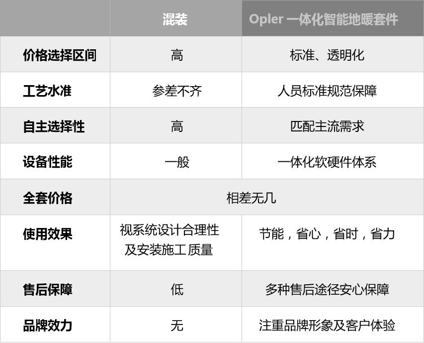 地暖材质品牌怎么选比较好,地暖好不好回填很重要