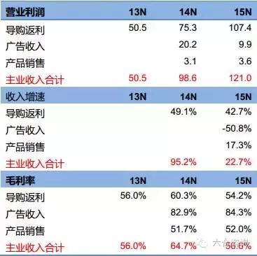 淘粉吧总部,淘粉吧股份有限公司