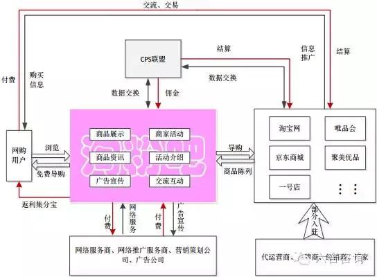 淘粉吧总部,淘粉吧股份有限公司