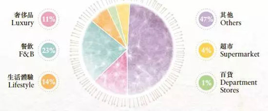 万象城商场租金一般多少,万象城商场店铺租金模式