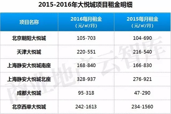 万象城商场租金一般多少,万象城商场店铺租金模式
