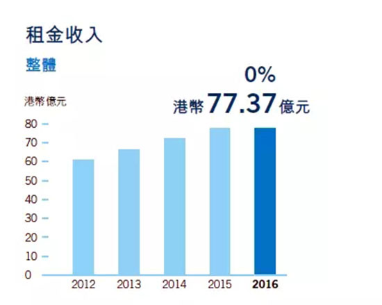 万象城商场租金一般多少,万象城商场店铺租金模式