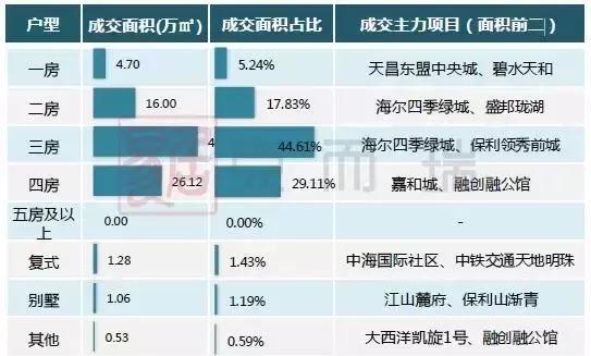 南宁月报：政策收紧，成交环比回落，房价稳中有升
