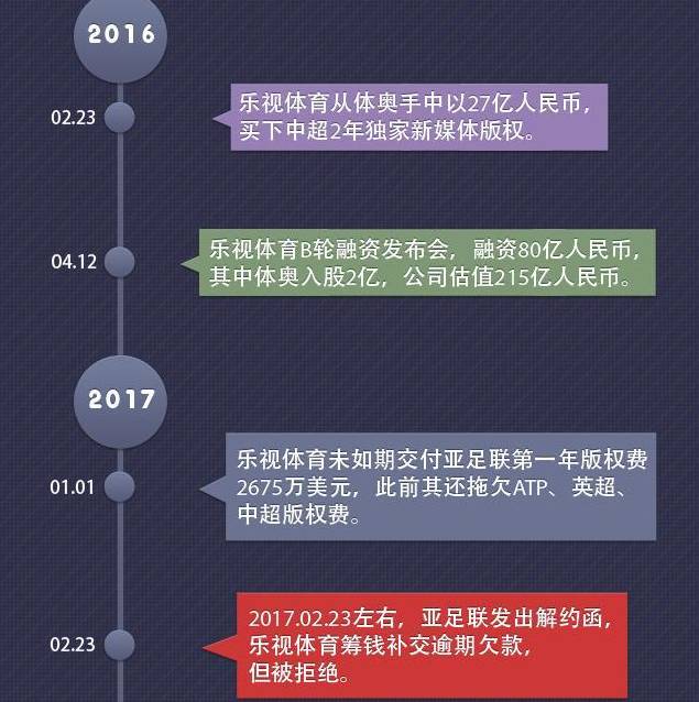 乐视总共欠了多少钱,乐视欠122亿怎么回事