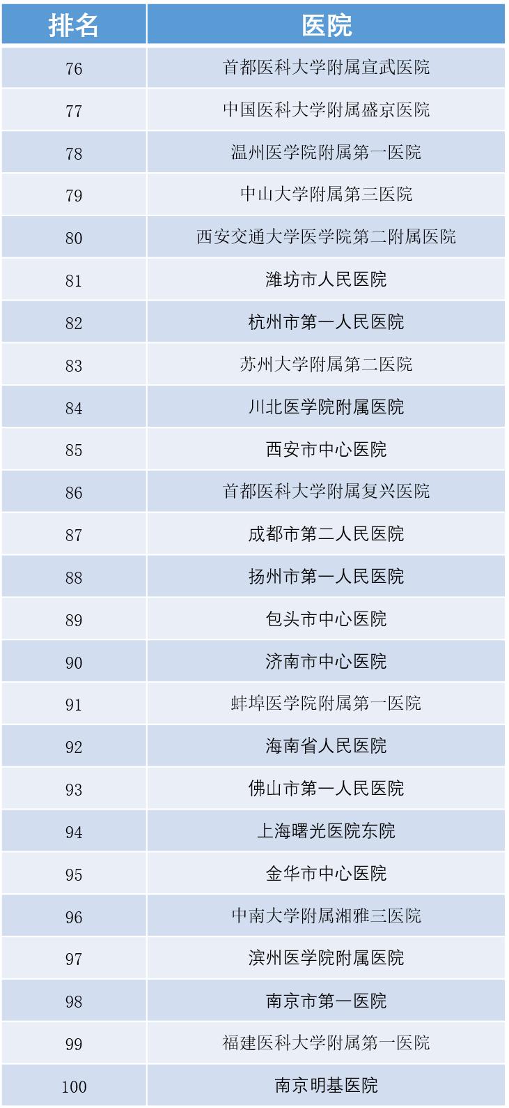 寻医问药哪家强，国内优秀肿瘤医院全收录