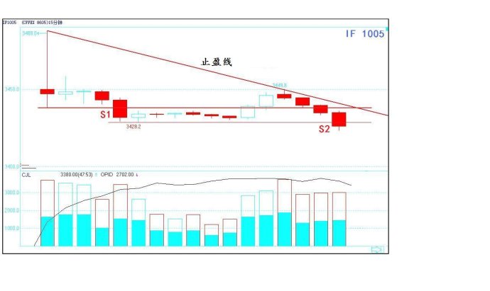 一位短线高手珍藏的炒股法,中国股市顶级操盘手自述