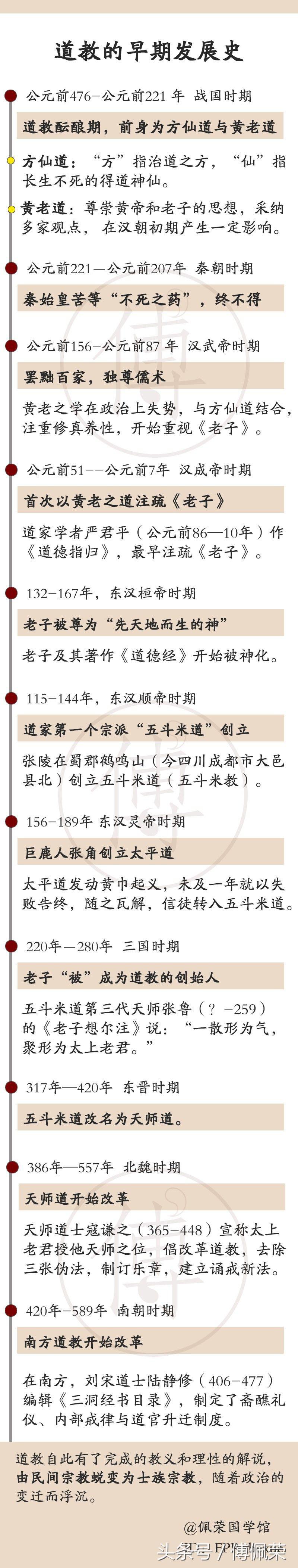 老子成仙图,老子成仙传说