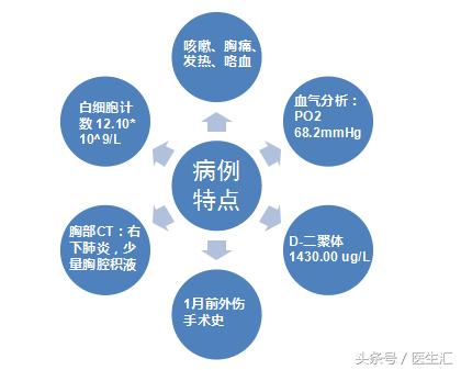 胸痛可能是肺的原因吗,胸痛咯血