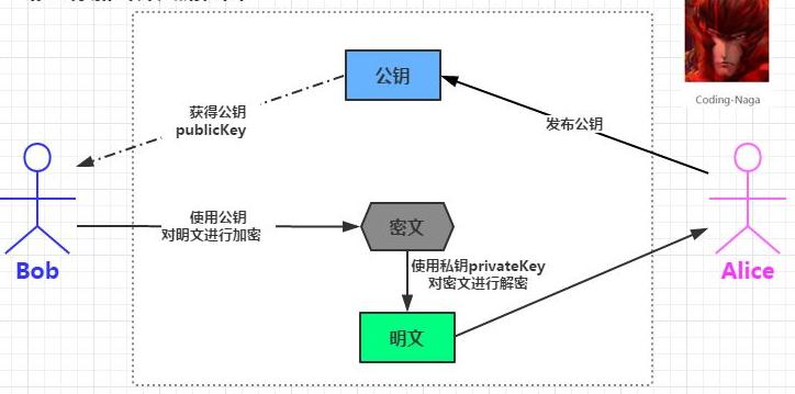 160万人，千亿级产业，每分钟有人上当，也许下一个就是你！