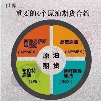 国内原油期货如何操作,美原油期货开户关注事项